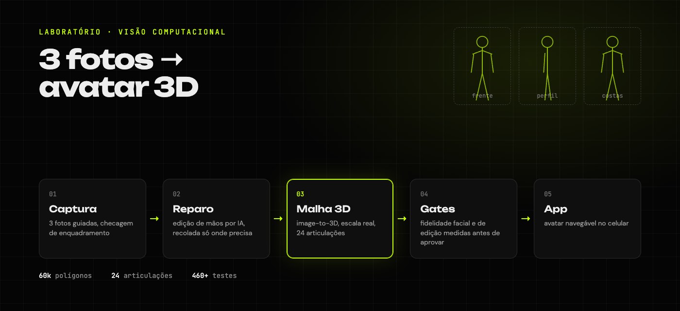 Esteira de três fotos para avatar 3D